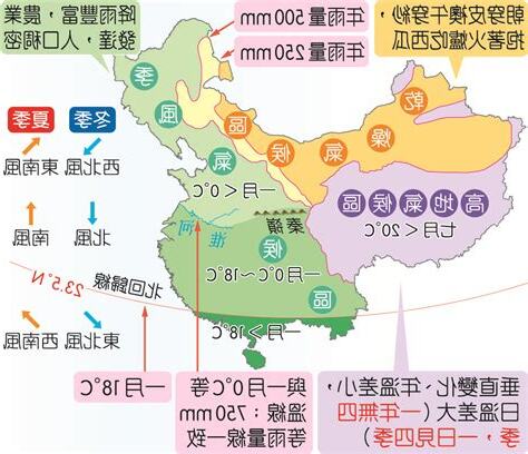 中國 季風